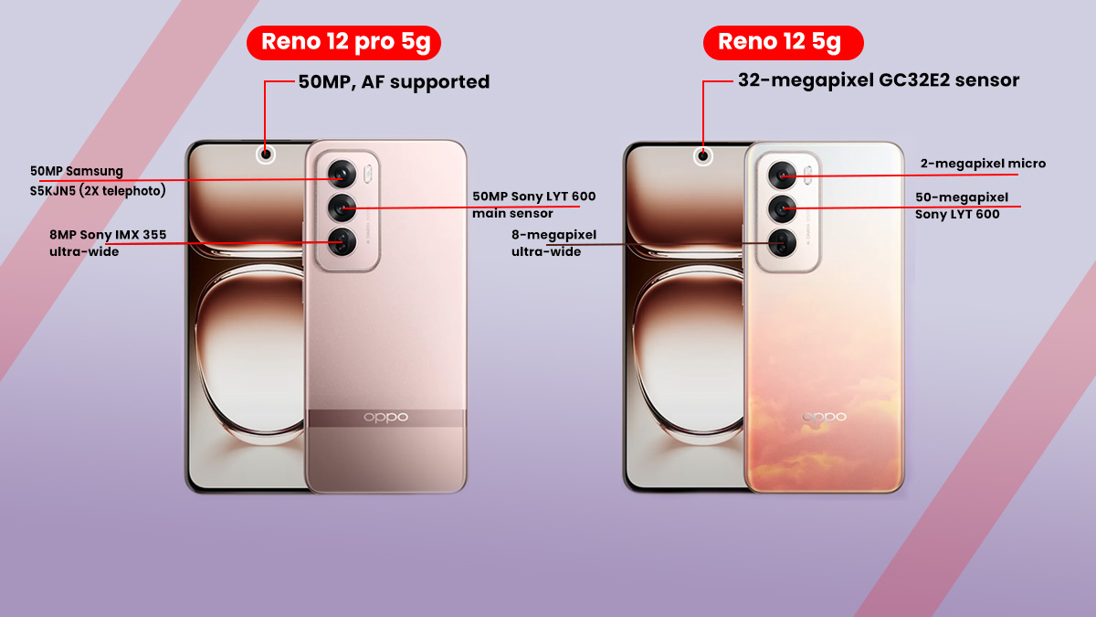 Oppo Reno 12 and 12 Pro camera sensors